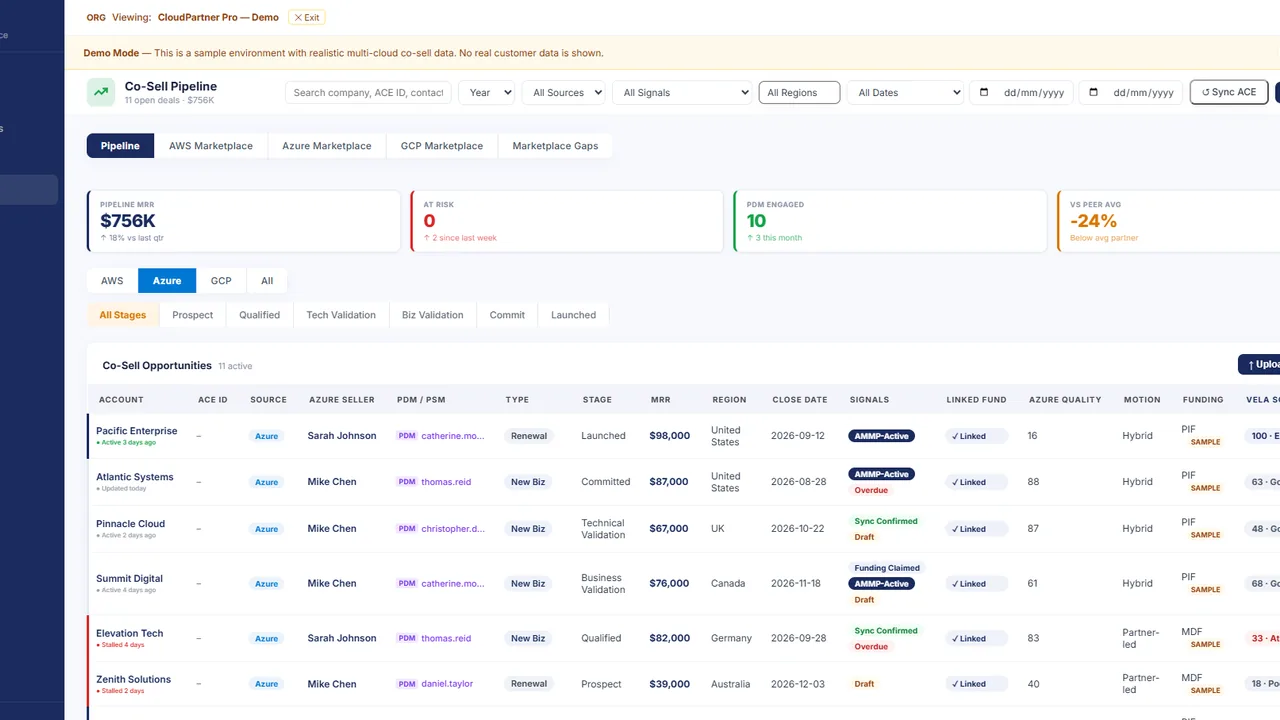 Vela Co-Sell Pipeline filtered to Azure Marketplace, with pipeline KPIs and co-sell opportunities (sample data)